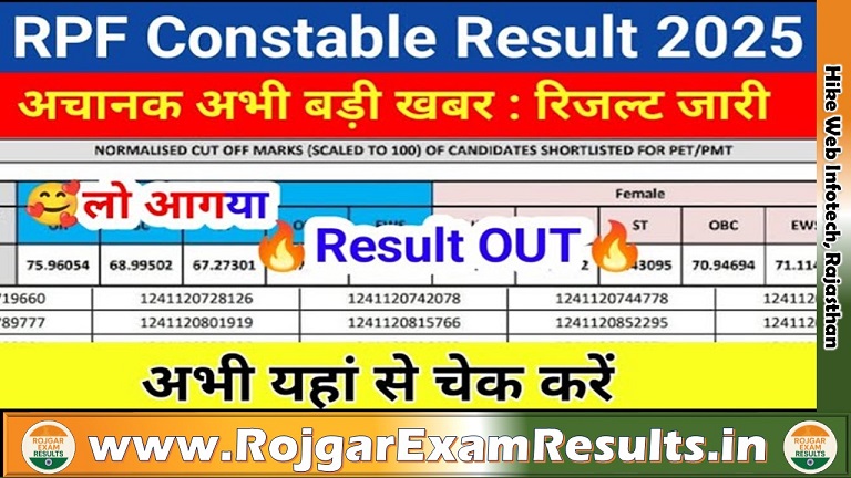 रेलवे आरपीएफ कांस्टेबल रिजल्ट 2025 घोषित – यहां से करें डाउनलोड