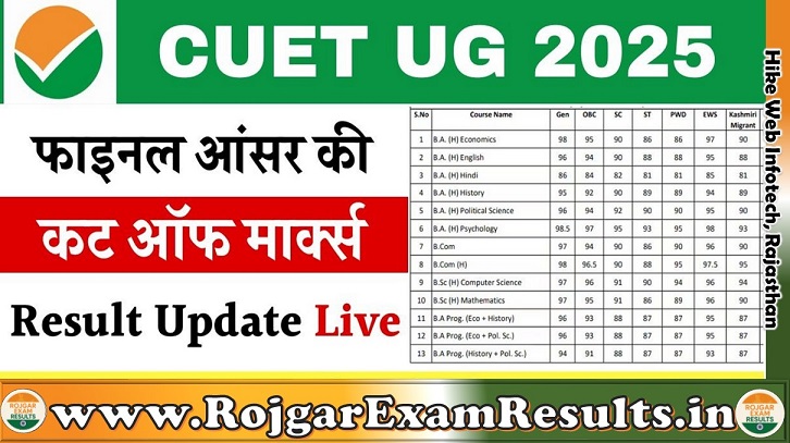 CUET Result 2025: डाउनलोड लिंक, स्कोरकार्ड, काउंसलिंग