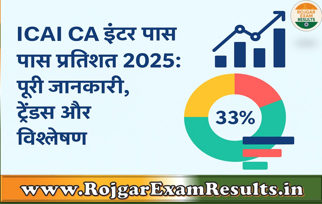 ICAI CA Inter Pass Percentage 2025 – Latest Results & Trends