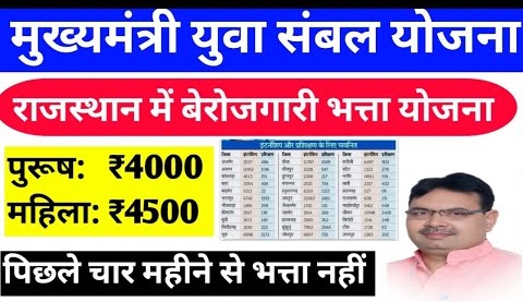 मुख्यमंत्री युवा संबल योजना 2025: ₹4500 बेरोजगारी भत्ता, पात्रता, दस्तावेज़ और आवेदन प्रक्रिया