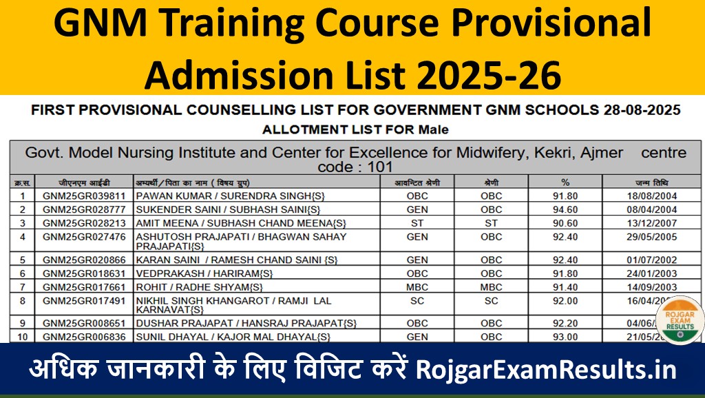 GNM Training Course Provisional Admission List 2025-26: पुरुष अभ्यर्थियों की पहली काउंसलिंग लिस्ट जारी