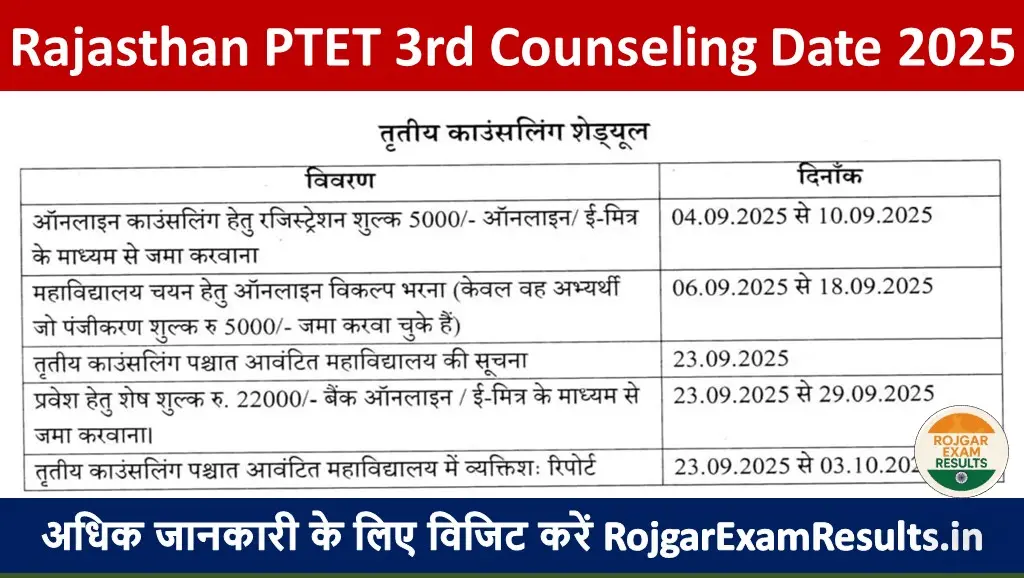 Rajasthan PTET 3rd Counseling Date 2025: तीसरी काउंसलिंग डेट और शेड्यूल जारी, पूरी जानकारी यहां देखें