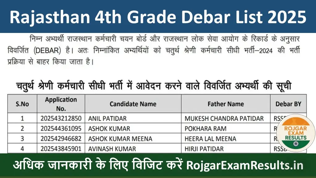 Rajasthan 4th Grade Debar List 2025: चतुर्थ श्रेणी भर्ती से बाहर हुए अभ्यर्थियों की सूची जारी