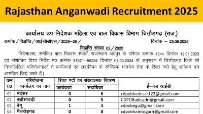 Rajasthan Anganwadi Recruitment 2025: 10वीं 12वीं पास के लिए भर्ती का नोटिफिकेशन जारी