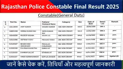 RBSE 5th & 8th Class Exam Schedule 2026 – डाउनलोड करें टाइम टेबल जारी