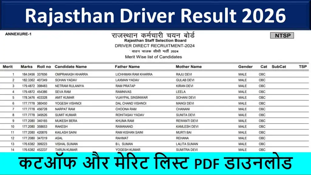 Rajasthan Driver Result 2026 OUT: राजस्थान वाहन चालक भर्ती रिजल्ट और कटऑफ जारी
