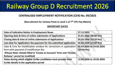 Railway Group D Recruitment 2026: 22,195 पदों पर भर्ती – ऑनलाइन आवेदन