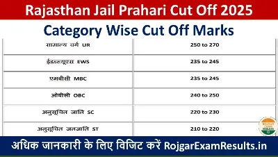 Rajasthan Jail Prahari Cut Off 2025: कैटेगरी वाइज अनुमानित कट ऑफ मार्क्स RojgarExamResults.in देखें